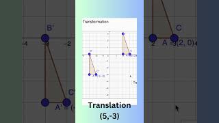 Translation Vector (5, 3)