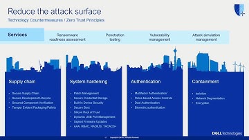 Reduce the Attack Surface with Dell Technologies