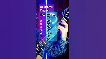 квинт-аккорды на гитаре #shorts