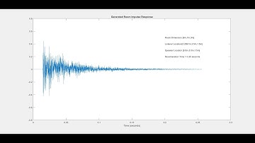 [ICASSP 2022] FAST-RIR: FAST NEURAL DIFFUSE ROOM IMPULSE RESPONSE GENERATOR