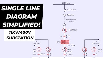 Enkellijndiagram voor onderstation - Eenvoudig gemaakt met symbolen!⭐
