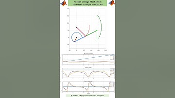 4 bar Hoeken Linkage Animation & Kinematics in MATLAB #fourbar #linkage #kinematics #mechanism