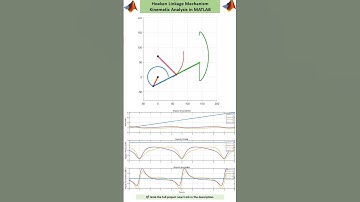 4 bar Hoeken Linkage Animation & Kinematics in MATLAB #fourbar #linkage #kinematics #mechanism