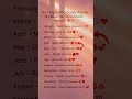 💖 Who Secretly Admires You? (By Birth Month) ✨
