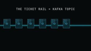 The Modern Command Pattern with Kafka and HarnessOS