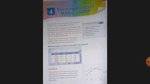 Class-7 Chapter-4 Computer Creating Charts in MS Excel 2007(Part-1)Different Types of Charts