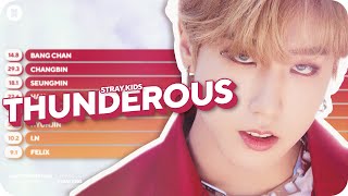 Stray Kids - Thunderous Line Distribution (Color Coded)