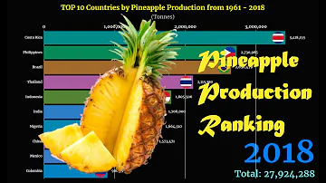 Pineapple Production Ranking | TOP 10 Country from 1961 to 2018