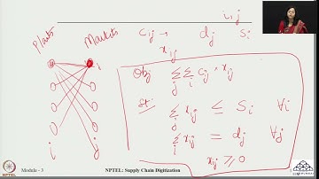 Week 8: Lecture 38: Supply Chain Network Optimization: Case on Capacitated Plant Location Model