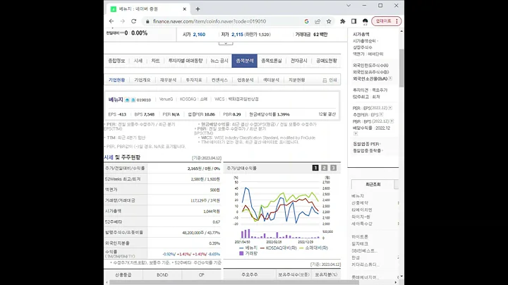 019010베뉴지 주가 전망 및 차트 분석