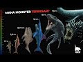 Perbandingan Ukuran Monster Raksasa Penguasa Lautan, Ada yang Lebih Besar Daripada Megalodon!