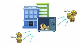 What is Corporate Treasury Management?