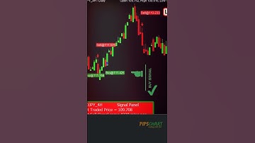 Best Intraday Trading AFL - #shorts [19]
