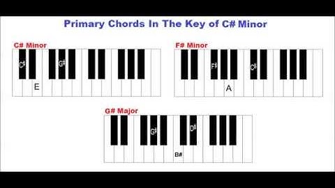 Primary Chords in the Key of C Sharp Minor on Piano