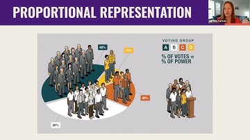 How Ranked Choice Voting works in a multi-winner election