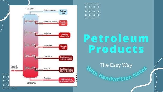Petroleum products - YouTube