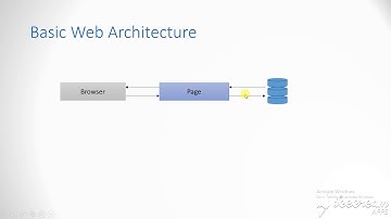 #1 -Introduction to MVC mvc tutorial for beginners