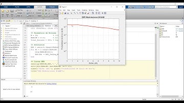 Bit Error Rate in Rayleigh Fading Channels - Matlab Simulation