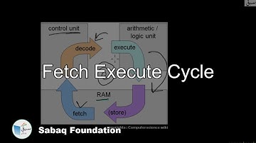 Fetch Exceute cycle, Computer Science Lecture | Sabaq.pk