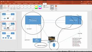 Log Management In Linux Part 1 (RHCSA 8, Lesson 18A)