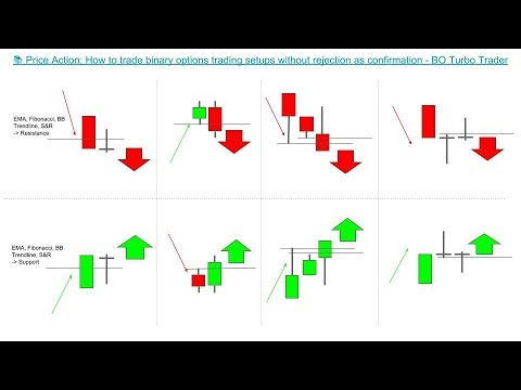 Trading binary options with price action