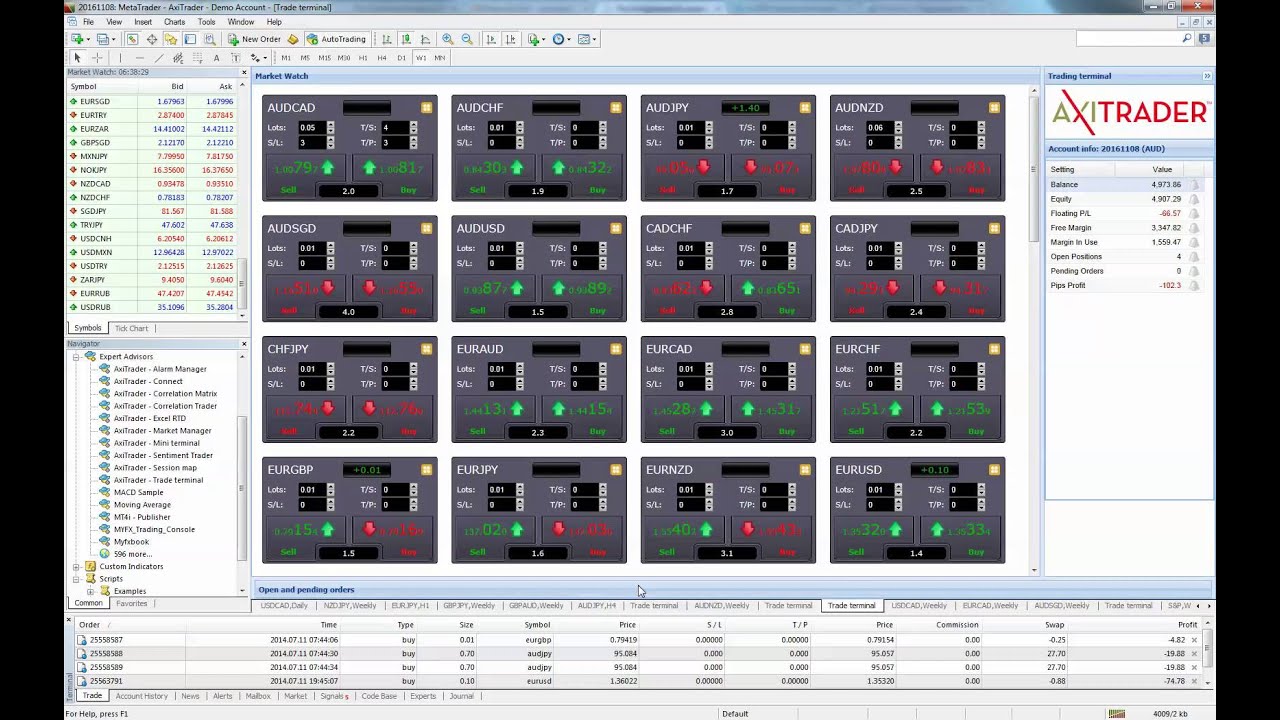 MetaTrader 4 Platform for Forex Trading and Technical Analysis