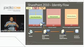 PDC 2009 How Microsoft SharePoint 2010 was Built with the Windows Identity Foundation