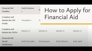 AXS Companion - Financial Aid: Understanding the FAFSA and CSS Profile