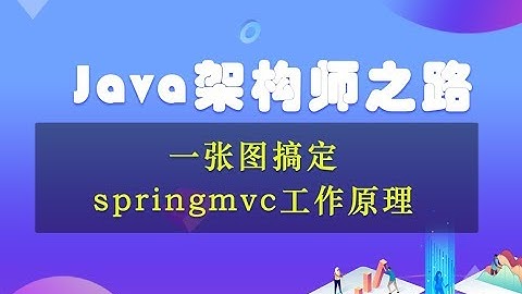 【Java进阶架构】一张图搞定springmvc工作原理