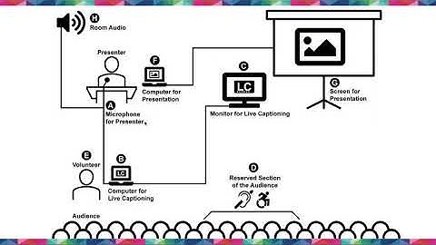 Live Captioning: Make your next event accessible for everyone / DrupalCon Global 2020