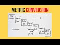 Shortcut for Metric Unit Conversion