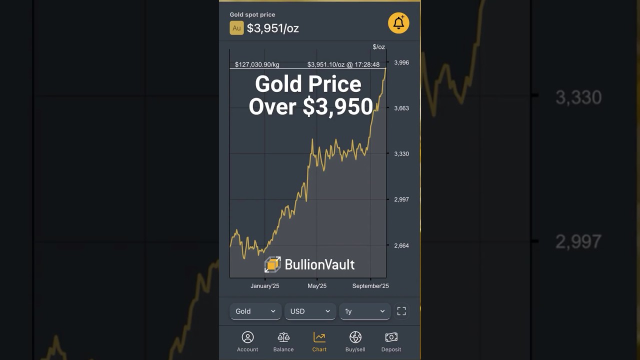 Gold Price Above $3,950 As ETFs Swell - 6th October 2025 - 