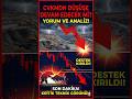 CVKMDN Düşüşünü Sürdürecek mi?