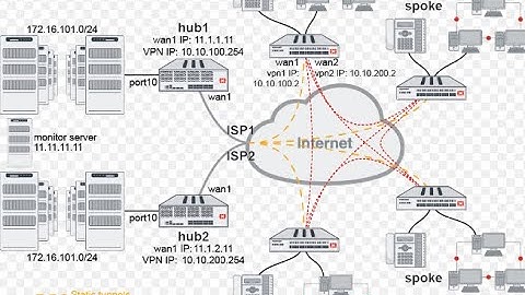 FortiGate - ADVPN with BGP-SDWAN