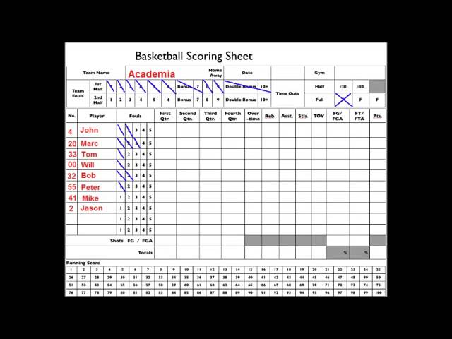 FIBA Basketball Scoresheets - Manitoba Association of Basketball