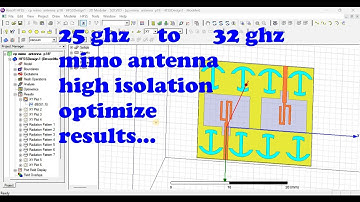 24GHz mmWave MIMO antenna with high isolation decoupling  antenna design ansys HFSS electronics
