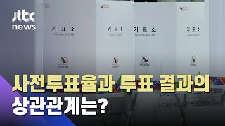 역대 주요 선거 사전투표율과 최종 결과 비교해보니… / JTBC 뉴스ON