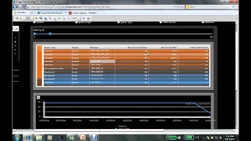(Part III) Advanced Monitoring for Netezza - The Observation Deck