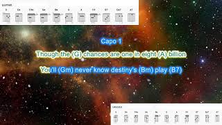 Any other Day (capo 1) by The Monalisa Twins play along with scrolling guitar chords and lyrics screenshot 5