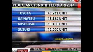 Download lagu TvOne 0603 Toyota Masih Jadi Mobil Terlaris