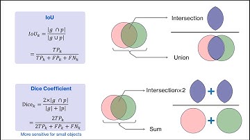 An Overview of Object Recognition Tasks