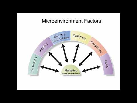 Video: Peranan Tisu Microenvironment Dalam Pengawalseliaan Sel Kanser Motil Dan Pencerobohan