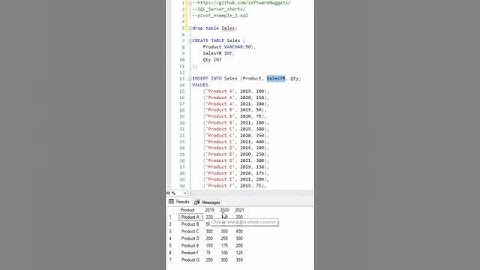 SQL Server - PIVOT Made Simple: Transforming Data for Insights