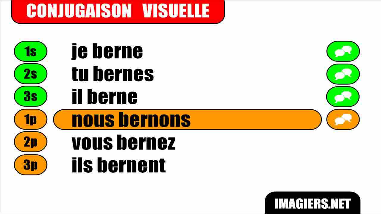 FRENCH VERB CONJUGATION = Berner = Indicatif Présent libero voleibol