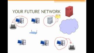Do I need a domain controller in my business network