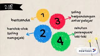 Download Lagu menanggulangi dan mencegah tawuran pelajar MP3