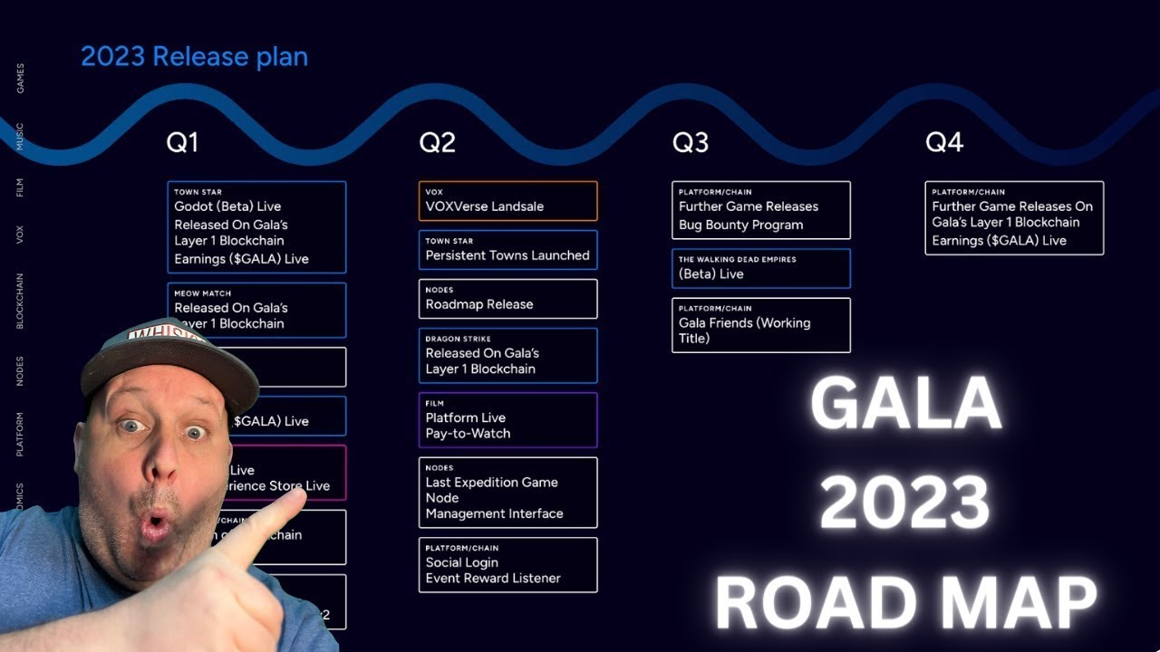 Unleash the Future Gala Games 2023 Roadmap Reveal A Must Watch Event!