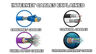 Every Internet Cable Explained in 8 minutes