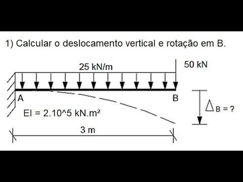 Vídeo: O que é carregamento vertical de trabalho?