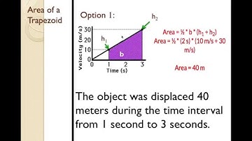 Instantaneous Velocity and Displacement Video TNOTES